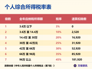 個人所得稅范圍(個人所得稅法規定的各項個人所得范圍)