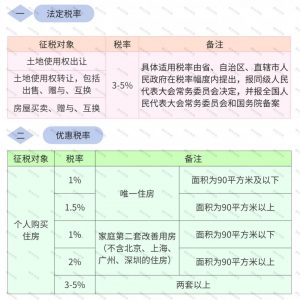 新版個稅稅率表(新版個稅稅率表速算扣除數2021)