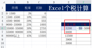 個(gè)稅計(jì)算公式excel(個(gè)稅計(jì)算公式2022稅率)