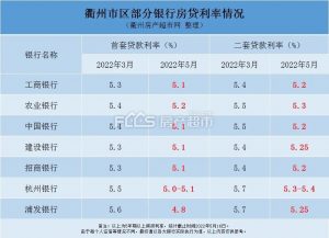 019年房貸利率計(jì)算器(銀行房貸款利率2019計(jì)算器)"