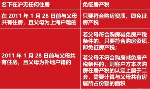 上海個人所得稅(上海個人所得稅扣除標(biāo)準(zhǔn))