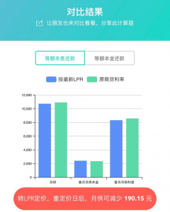 房貸計算器房貸(房貸計算器房貸計算器2020在線)