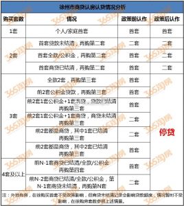徐州房貸計算器(徐州房貸計算器2022)
