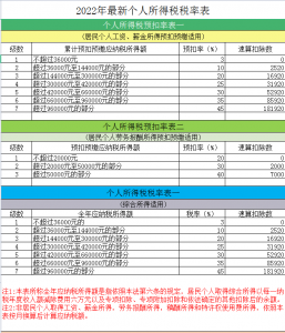 個人所得稅科目(個人所得稅科目核算)