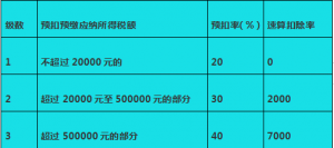 個人所得稅的計算(個人所得稅的計算公式方法)插圖5 個人所得稅的計算(個人所得稅的計算公式方法)