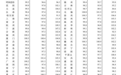 最新房貸計算器2020(最新房貸計算器2020第二套房)