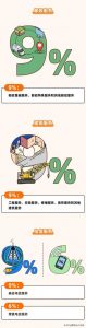 個得稅稅率(個稅稅率表一覽)