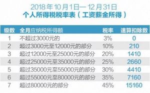 蘇州個(gè)人所得稅(蘇州個(gè)人所得稅辦稅大廳在哪里)