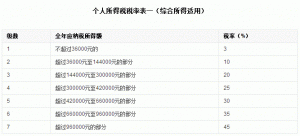 新個稅工資計算(基本工資個稅如何計算)