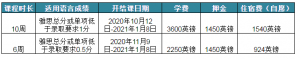 優惠碼 英文