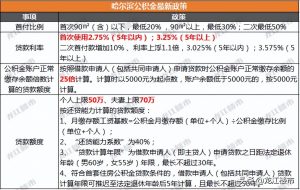 公積金房貸計算器2015(公積金房貸計算器2017)