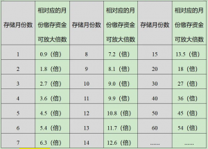 計算公積金貸款額度(公積金可貸額度查詢)