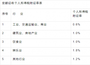 陜西個人所得稅(陜西個人所得稅app下載安裝)