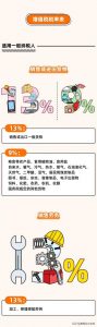 個得稅稅率(個稅稅率表一覽)