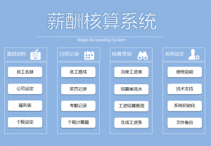 個稅倒推工資計算器(反推工資計算器)插圖 個稅倒推工資計算器(反推工資計算器)