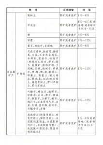新稅法個(gè)人所得稅(新稅法個(gè)人所得稅稅率表)
