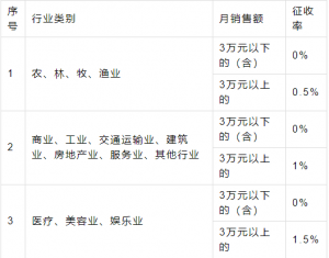 陜西個人所得稅(陜西個人所得稅app下載安裝)