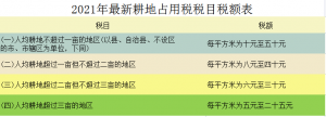 個稅稅率表新(新版個稅稅率表最新)