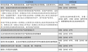 017年個稅稅率(2017年個稅稅率表速算扣除數)"