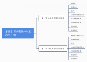 公務(wù)員個(gè)人所得稅(公務(wù)員個(gè)人所得稅其他扣除的其他)