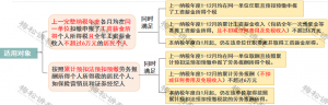 我國個稅稅率(繳納個稅采用什么稅率)