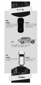 優步優惠碼2017年(優步優惠碼如何獲取)