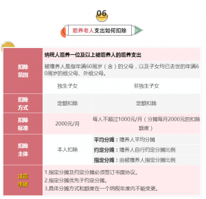 個人所得稅專項扣除(個人所得稅專項扣除是每月都扣嗎)