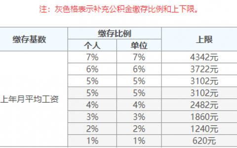 上海社保公積金計算(上海社保公積金計算器2021)