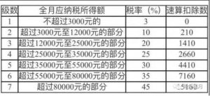獎金個人所得稅計算(獎金個人所得稅計算方式)