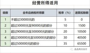 個人所得稅稅率表(個人所得稅稅率表按月)