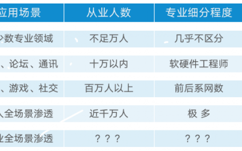 房伯樂房貸計算器(房貸計算器官網下載)