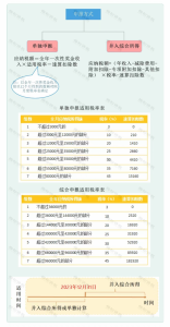 稿酬個稅稅率(稿酬個稅最新稅法舉例)