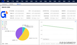 法國亞馬遜優惠碼(亞馬遜優先型優惠碼)