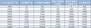 新個(gè)稅計(jì)算器(新個(gè)稅計(jì)算器!起征點(diǎn)5000元后)