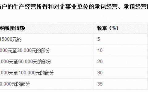 新個稅工資計算(基本工資個稅如何計算)
