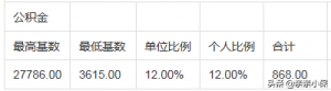 計算器公積金(公積金貸款計算器)插圖2 計算器公積金(公積金貸款計算器)