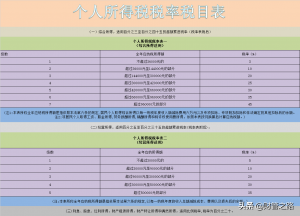 如何算個人所得稅(個人所得稅是如何算的)
