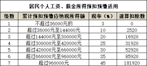 個稅計算表(稅后工資計算器)插圖 個稅計算表(稅后工資計算器)
