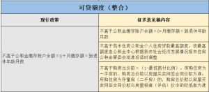 一手房貸款計算器(一手房房貸計算器)