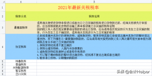 個稅超額累進稅率表(個稅超額累進稅率表2022)