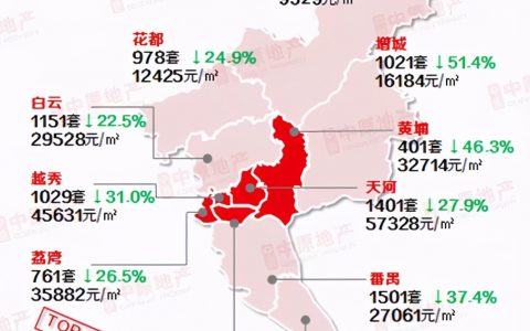 廣州房貸利率計算器(廣州買房貸款利率計算)