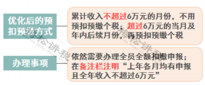 我國個稅稅率(繳納個稅采用什么稅率)