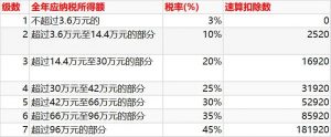個(gè)稅計(jì)算軟件(好用的個(gè)稅計(jì)算軟件)