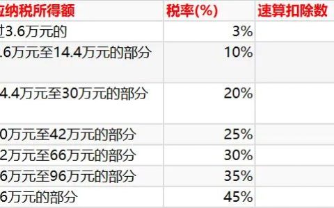 個(gè)稅計(jì)算軟件(好用的個(gè)稅計(jì)算軟件)