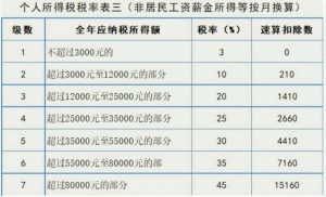 個(gè)稅稅率怎么算(個(gè)稅稅率?)