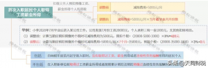 中國個人所得稅(中國個人所得稅稅率表)
