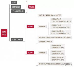 個稅稅率怎么算(個稅計算 稅率表)