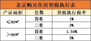 北京市個(gè)稅稅率表(北京市個(gè)稅扣稅標(biāo)準(zhǔn))