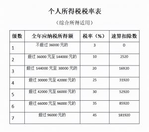 個人所得稅如何計算(房產個人所得稅如何計算)