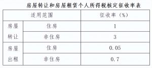稿酬個稅稅率(稿酬個稅最新稅法舉例)